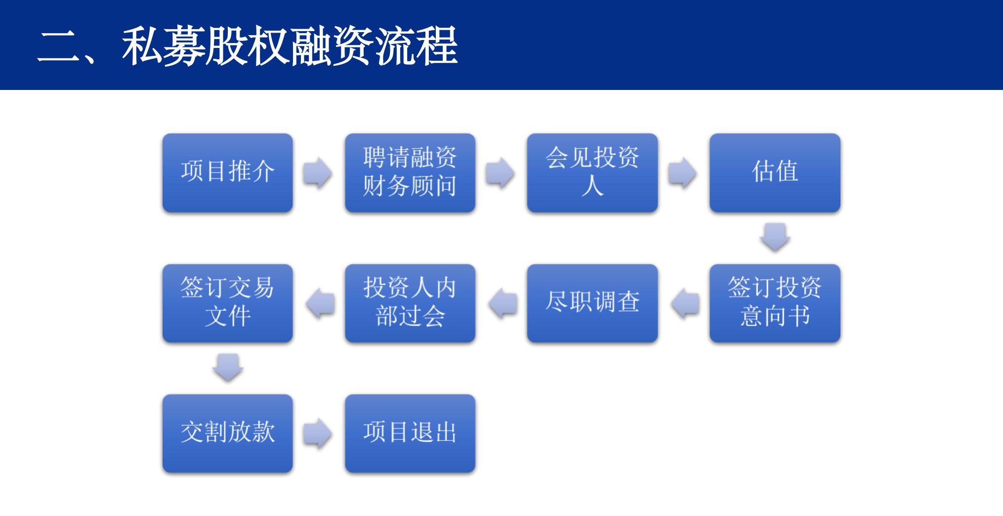 集微峰会重磅推出《半导体私募股权投资实务手册》