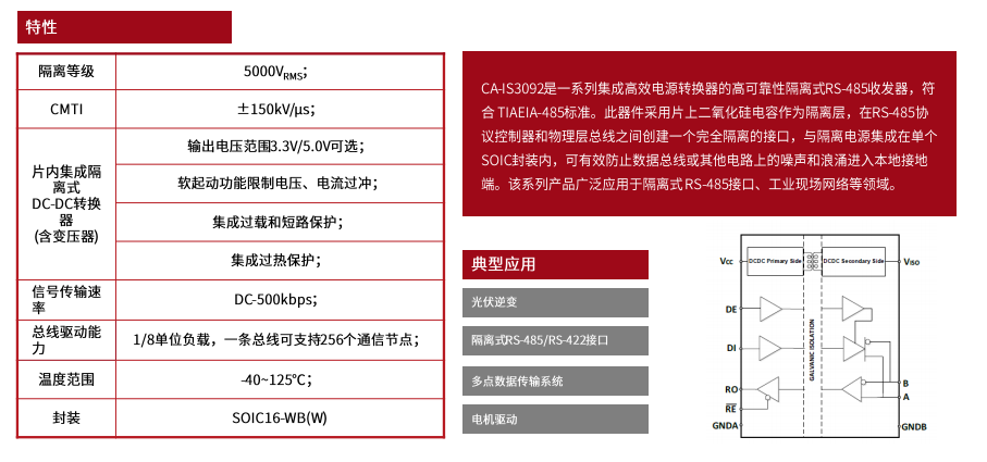 CA-IS3092W：全新原装产品的性能与优势