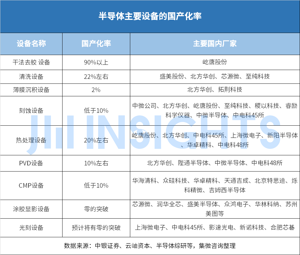 【集微咨询】半导体设备国产化替代提速 CMP厂商应多路并举；北京智路资本是如何练成的？亿铸科技获过亿元天使轮融资