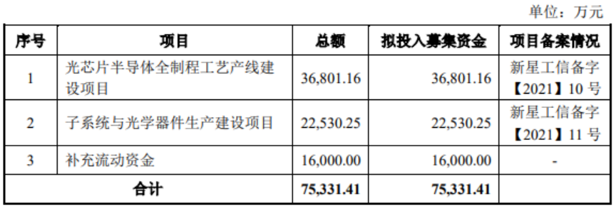 ipo价值观毛利率受传统业务拖累耐科装备研发费用率仍远逊同行富满微