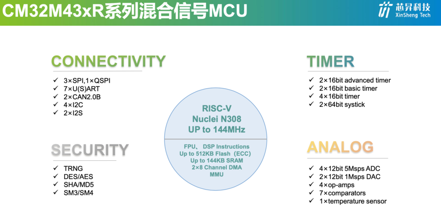 芯昇科技推出中国移动首款RISC-V低功耗大容量MCU芯片