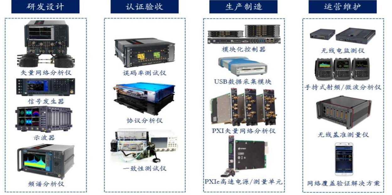 合创资本林恩峰：国产电子测量仪器仪表大有可为