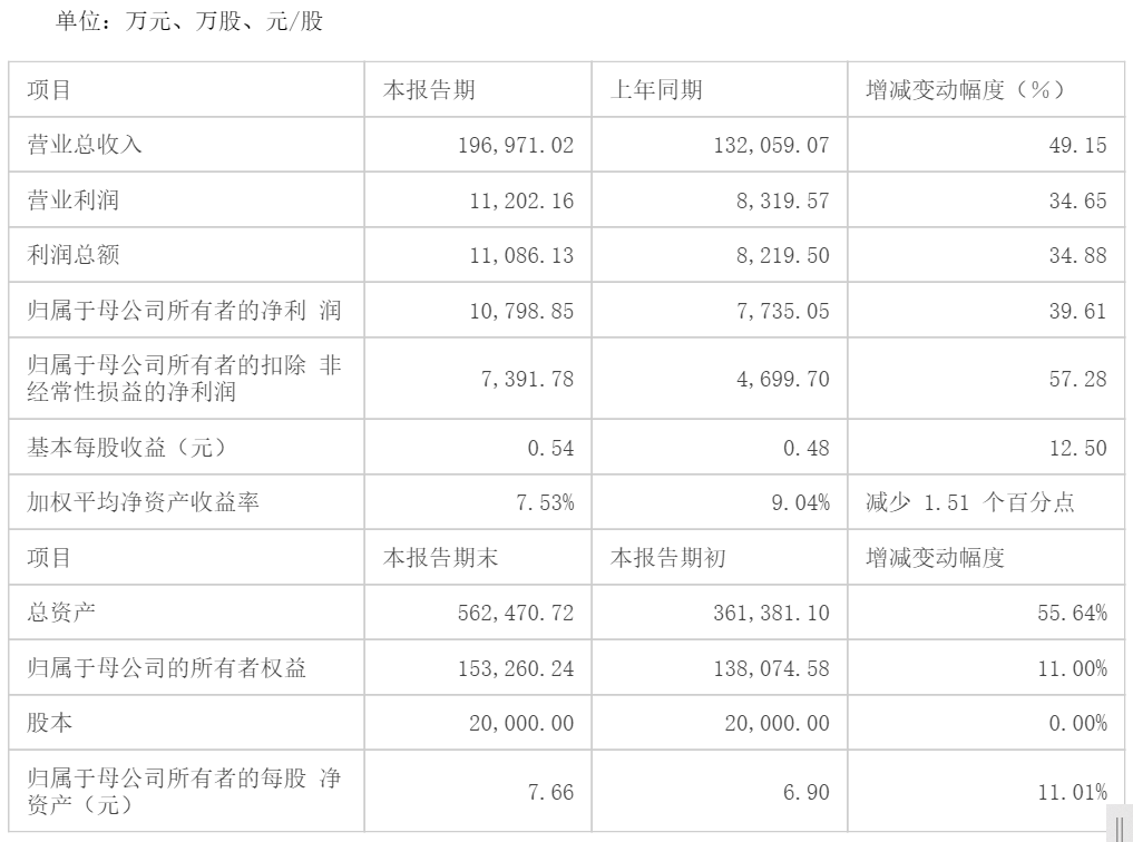 kb体育下游动力电池需求旺盛海目星2021年净利润同比增长3961%(图1)