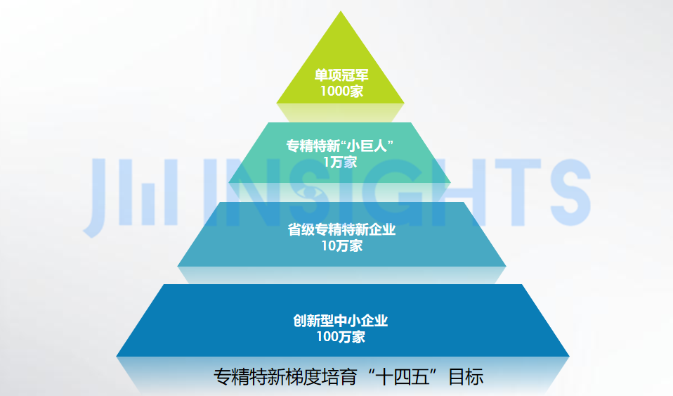 【集微咨询】专精特新“小巨人”占比二成解码中国半导体百强榜上榜“硬门槛”；国盾量子参与“祖冲之号”研发过程；晶湛完成数亿元融资