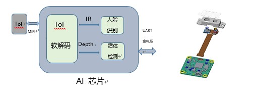 博鱼(中国)官方网站-BOYU SPORTS智能门锁迎来3D人脸识别时代 欧菲光(图2)