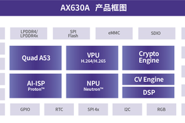 AX630A | 爱芯元智系列产品介绍