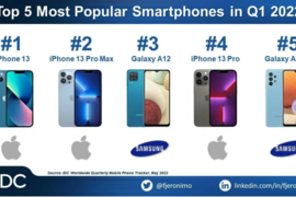 IDC：2022年一季度全球最畅销手机为iPhone 13