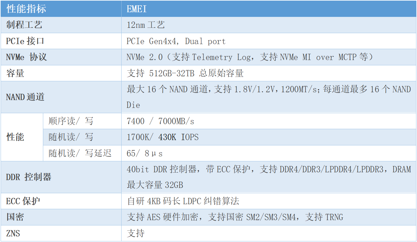 得瑞dera新一代国产企业级pcie40产品一文读懂