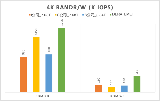 得瑞dera新一代国产企业级pcie40产品一文读懂