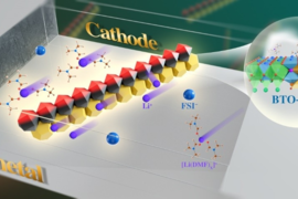 清华大学在聚合物无机复合固态电解质研究中取得新进展
