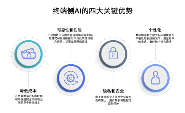 高通携手Meta利用Llama 2赋能终端侧AI应用_ag九游会官网登录(图1)