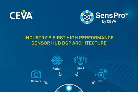 SensPro™——业界首个高性能Sensor Hub IP架构发布