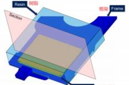 业内独创！维安内置绝缘封装高压MOSFET