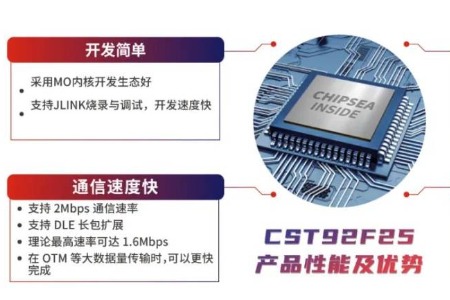 CST92F25：高集成度 低功耗BLE5.0芯片 满足HarmonyOS Connect极速开发