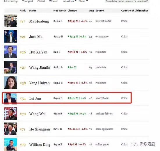 小米市值最高时期 15674324698293.png