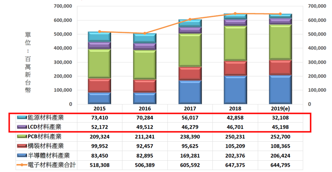 台湾竹科gdp_台商回流最大咖 群创投资逾700亿扩大布局AI智能智造(3)