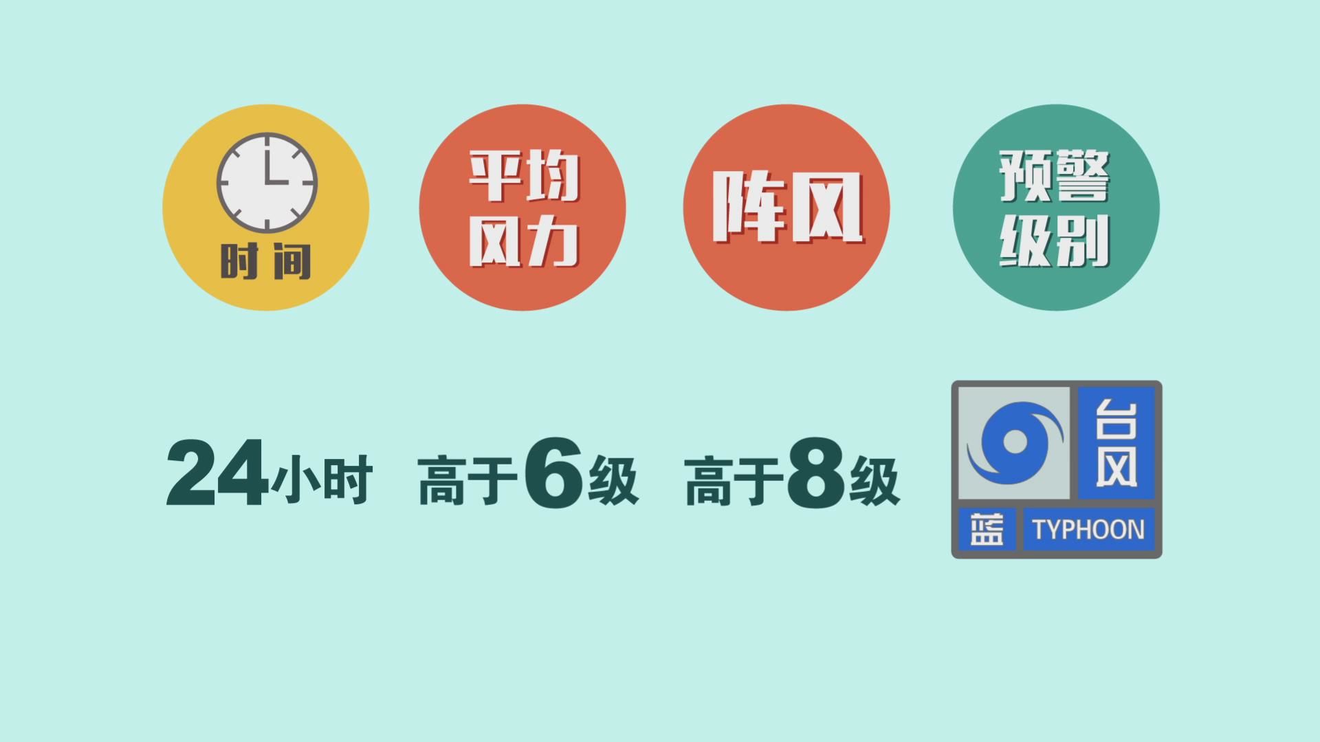 juLiveTest