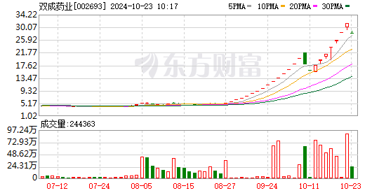首尔经济报：LS电气一季度业绩不佳 目标股价分歧

政策要点：LS电气一季度业绩低于预期，受全球经济不确定性影响，内需电力设备销售推迟，中国子公司利润减少。但北美市场销售强劲，预计二季度美国数据中心电力设备供应增加，自动化业务扭亏为盈，目标股价上调。