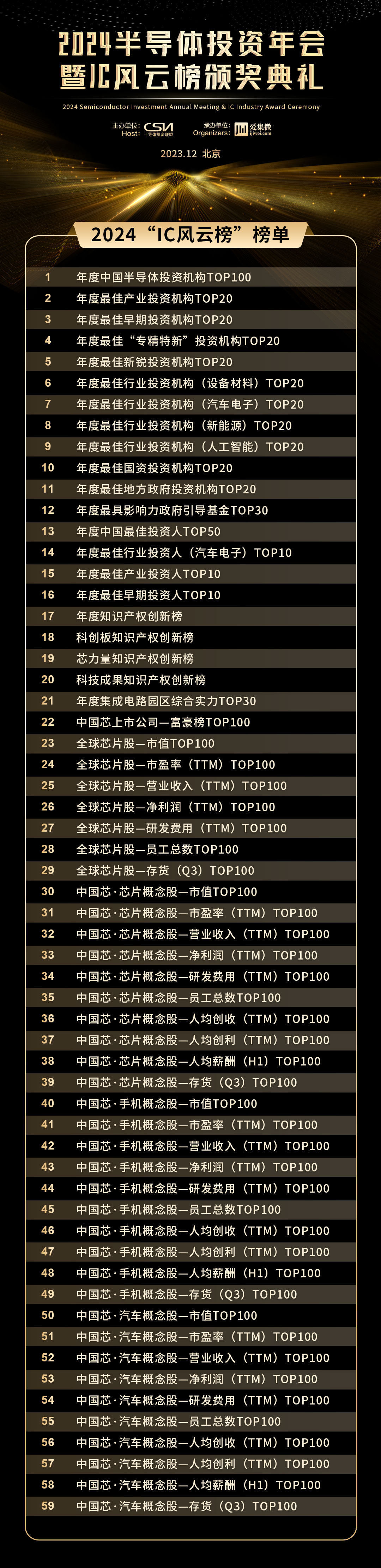 IC风云榜”火热申报中,59项榜单折射产业发展“含金量”