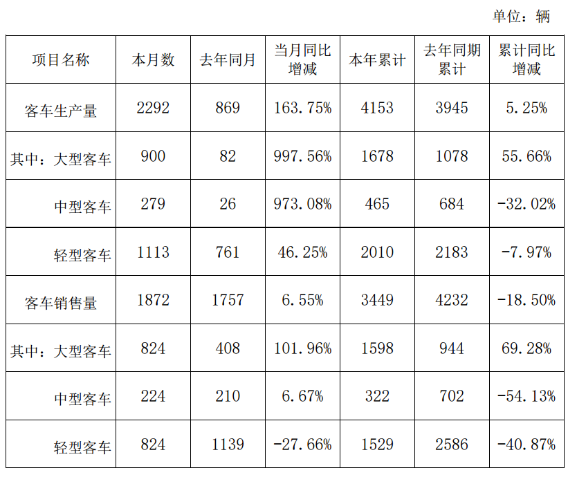 金龙大巴销售价格图片