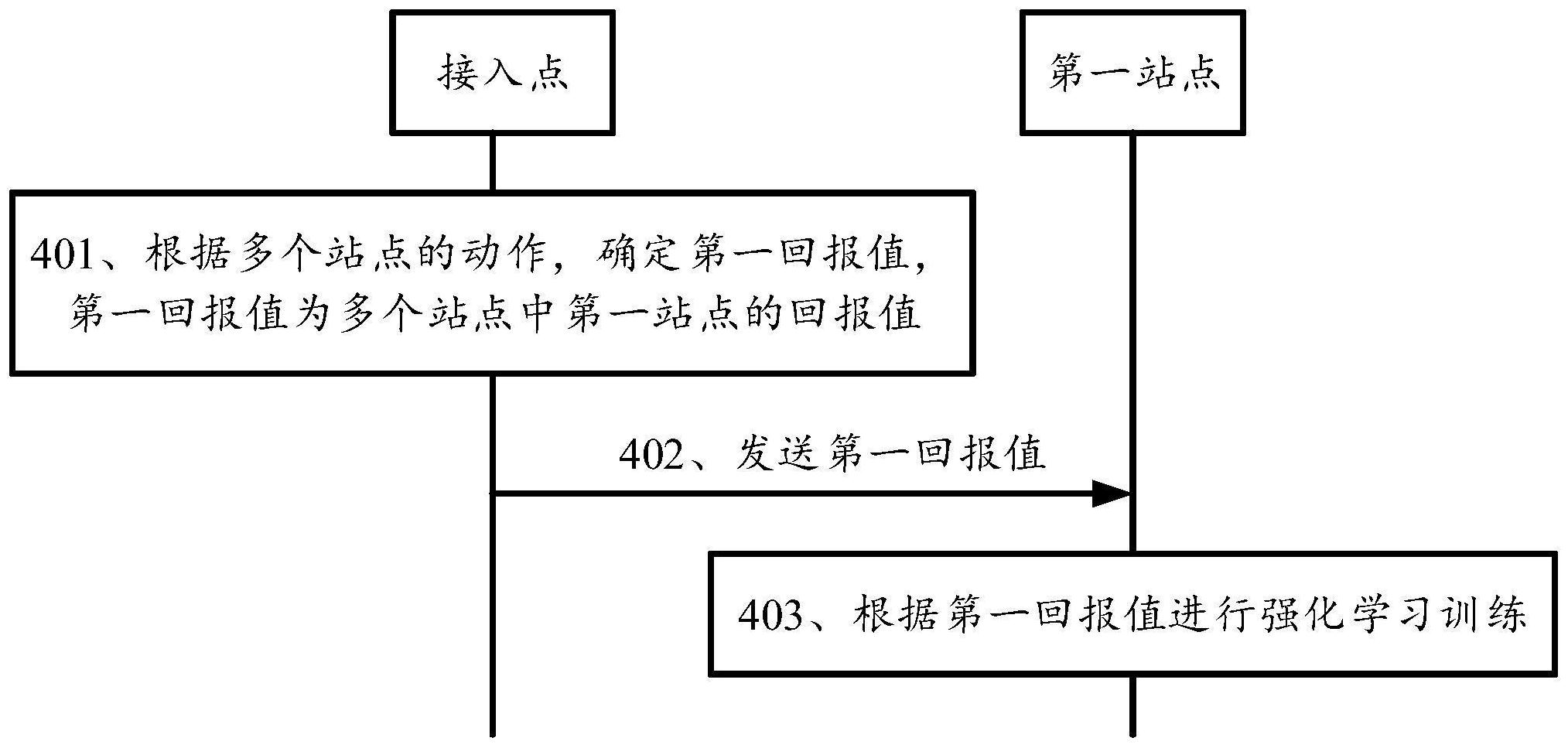 华为“一种强化学习的训练方法及相关装置”专利公布
