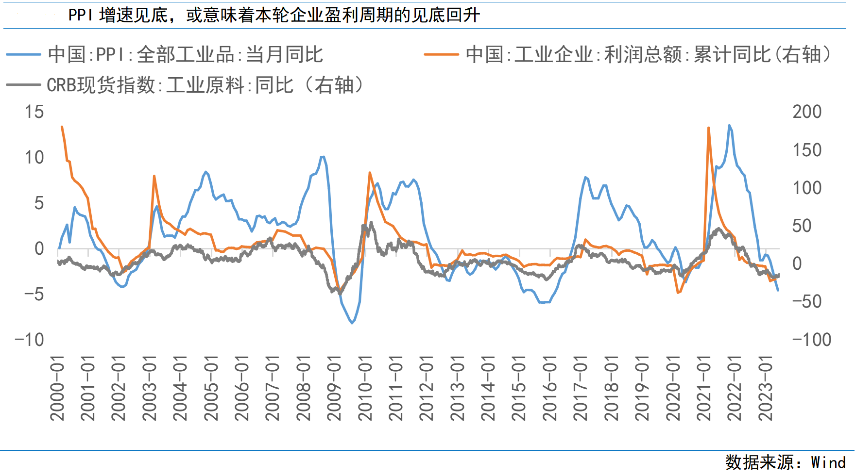 胜恒投资:遇利不失,遇时不疑——逆周期窗口正在打开