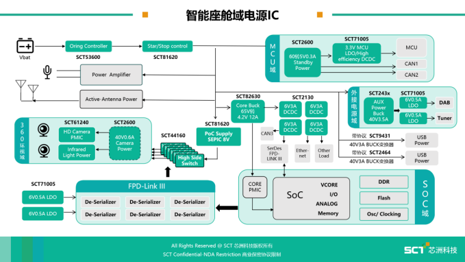 芯洲科技获评东风柳汽2023年度芯片国产化最佳产业链贡献奖