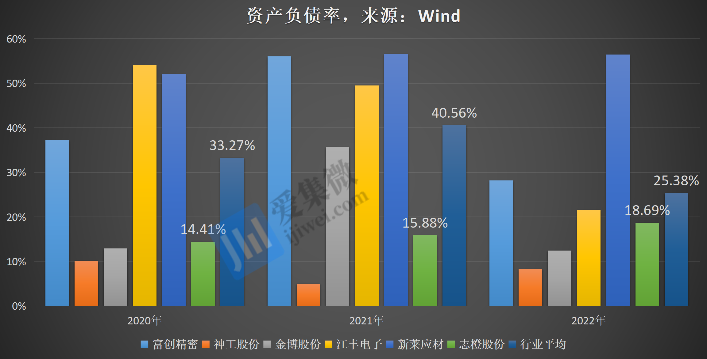 新相微拟收购爱协生100%股权 有助提升显示驱动芯片行业地位
