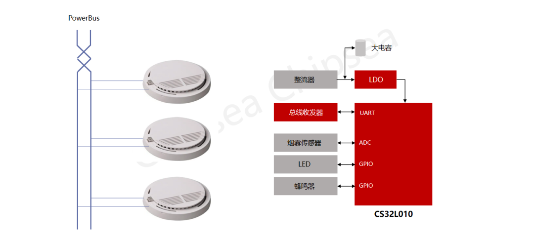 芯海科技持续加码32位MCU布局 助力工业“芯”国产替代