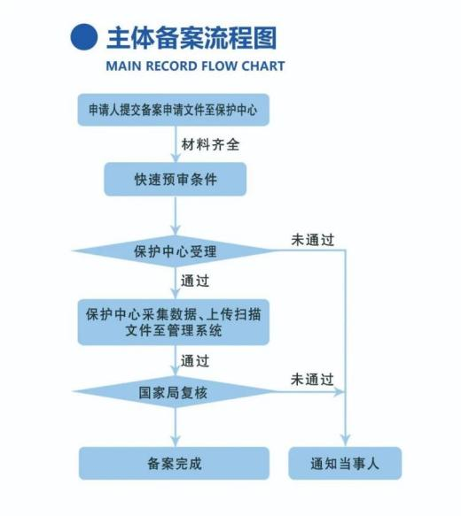 【知产小知识】想要专利快速授权吗？快来了解快速预审吧