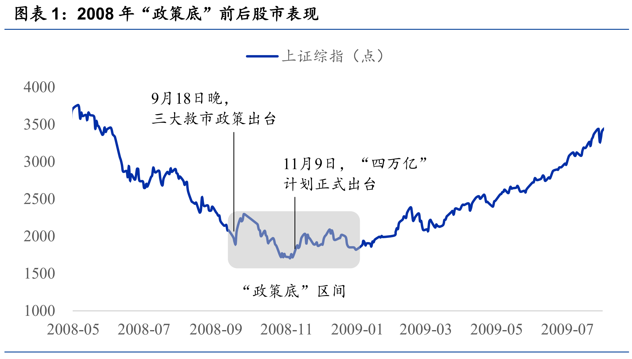 胜恒投资:遇利不失,遇时不疑——逆周期窗口正在打开