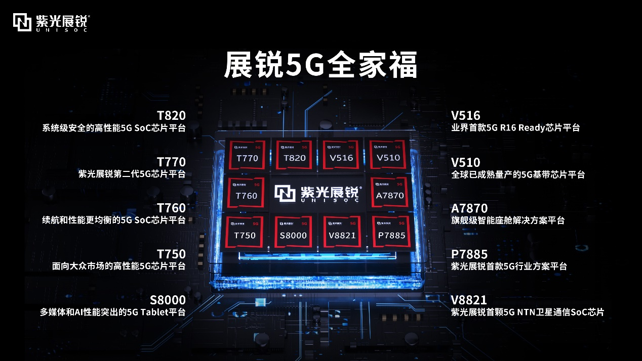 新紫光集团赋能驱动,紫光展锐5G跃进 一往无前