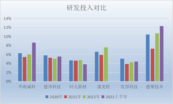 ipo價值觀突擊申請發明專利德聚技術瘋狂擴產超35倍能否消化