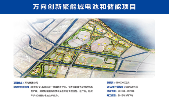 总投资680亿元浙江万向创新聚能城电池和储能项目开工