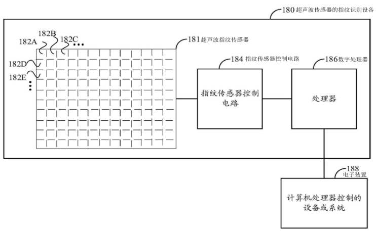 【专利解密】汇顶如何实现超声波屏下指纹解锁技术？