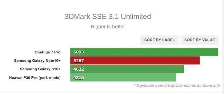 exynos 9825秀实力!哪点不如骁龙855?