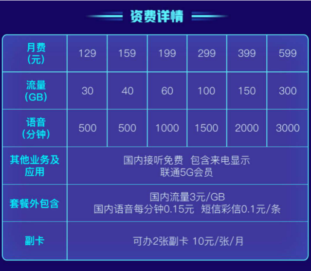 三大運營商5g商用套餐資費出爐,哪家最便宜?