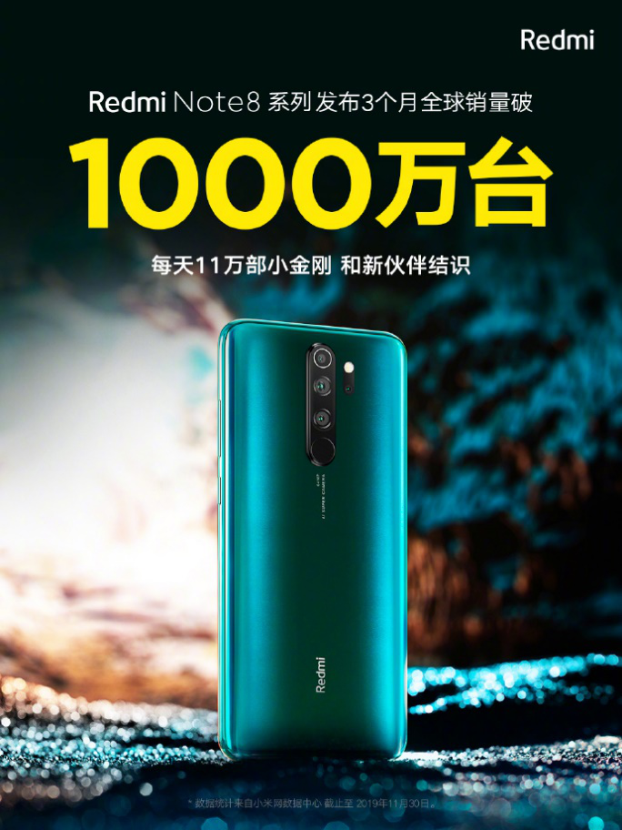 每天卖11万台,红米Note8系列全球销量突破 1000万台
