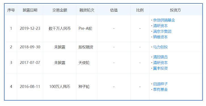 将激光雷达芯片化,饮冰科技获数千万元pre-a轮融资