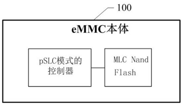 【专利解密】康佳推出新型eMMC芯片，是如何进行性能优化的？