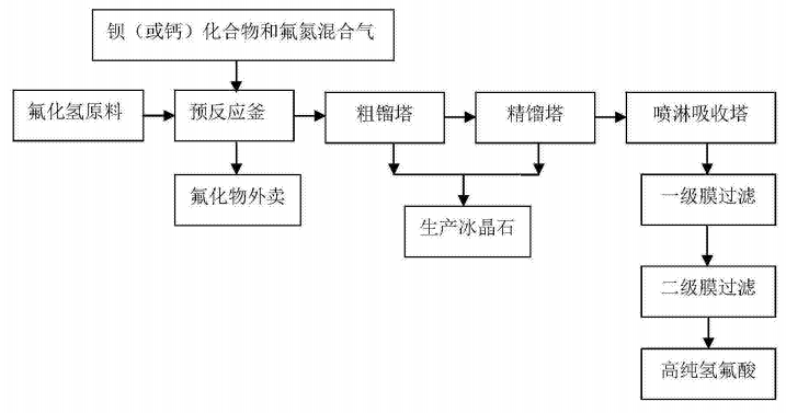 為了解決一問題,多氟多申請了一項名為