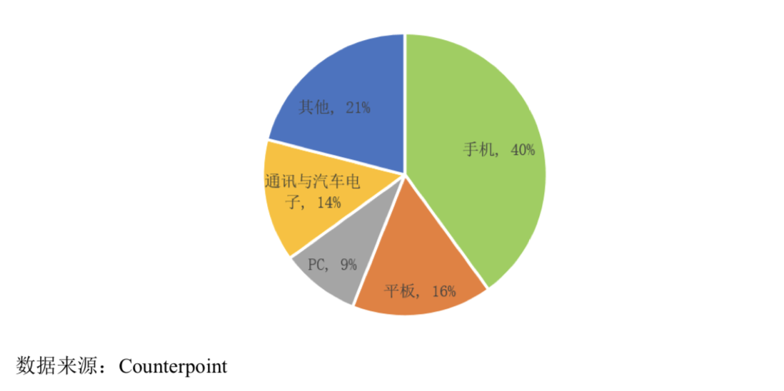 【上市】華為/vivo/小米供應商芯海科技科創板ipo申請獲受理;中芯國際