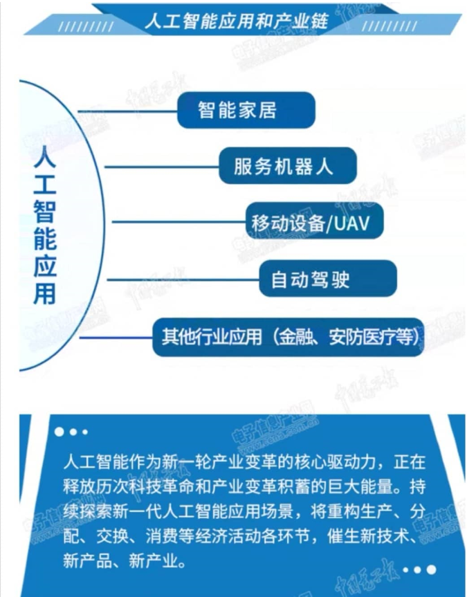 一图读懂人工智能新基建