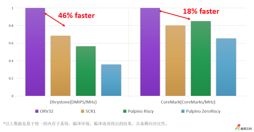 公开课二十一期笔记：睿思芯科如何基于RISC-V打造AI芯片
