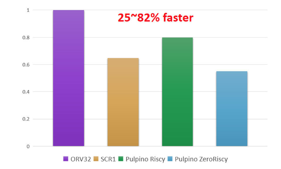 公开课二十一期笔记：睿思芯科如何基于RISC-V打造AI芯片