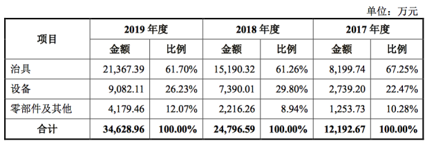 華為vivo檢測治具及設備供應商強瑞精密創業板ipo獲受理