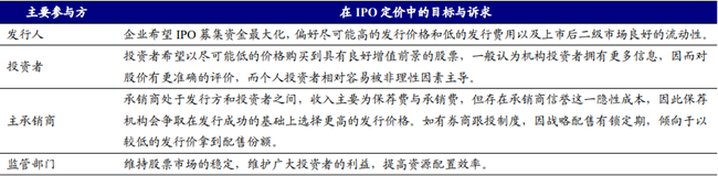 《科创板IPO定价机制:大机构主导，多因素决定最终定价》
