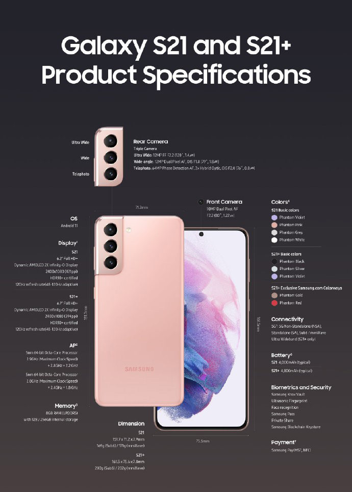 三星galaxy s21系列旗舰手机正式发布,售价5999元起