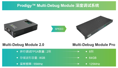 国微思尔芯mdmpro上新左移策略显著缩短芯片设计调试周期