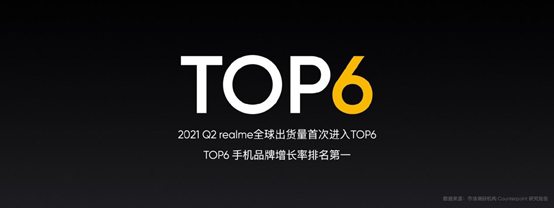 realme:首次成为全球第四大中国手机品牌